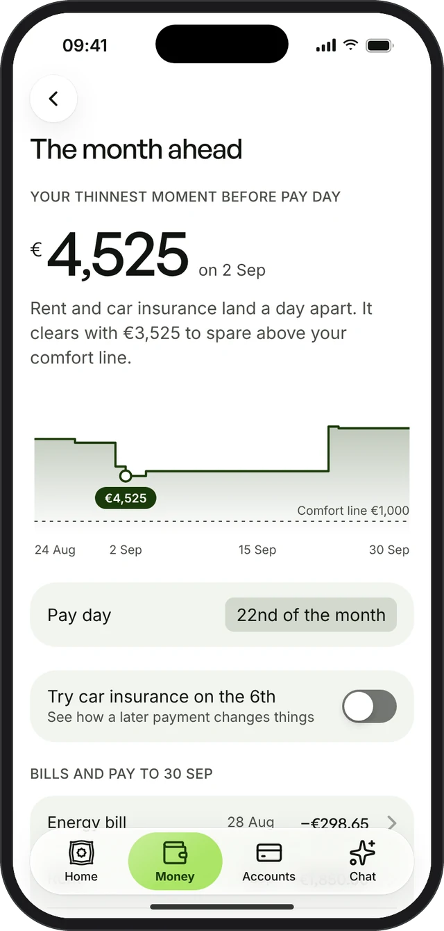 The month ahead with the balance line and thinnest moment