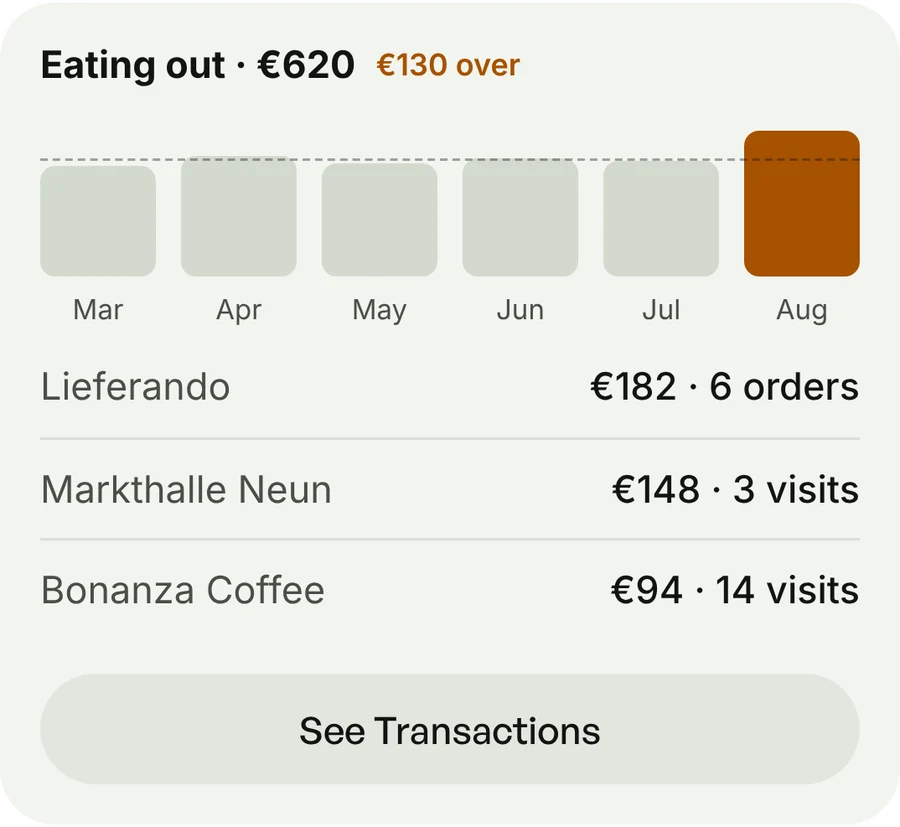 Category card for eating out